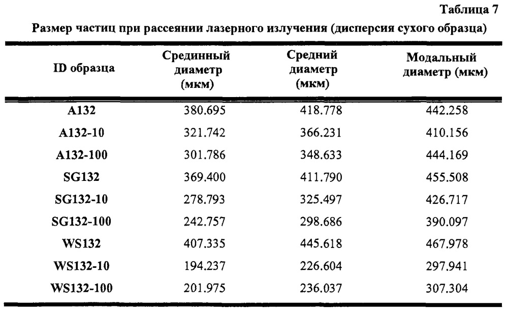 Переработка биомассы (патент 2636399)