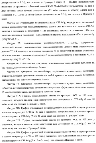 Способ лечения сердечно-сосудистого заболевания с применением растворимого ctla4 (патент 2353384)