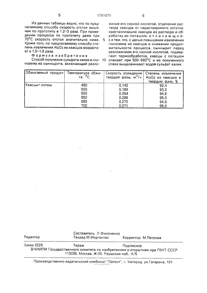 Способ получения сульфата калия и глинозема из сыннырита (патент 1761671)