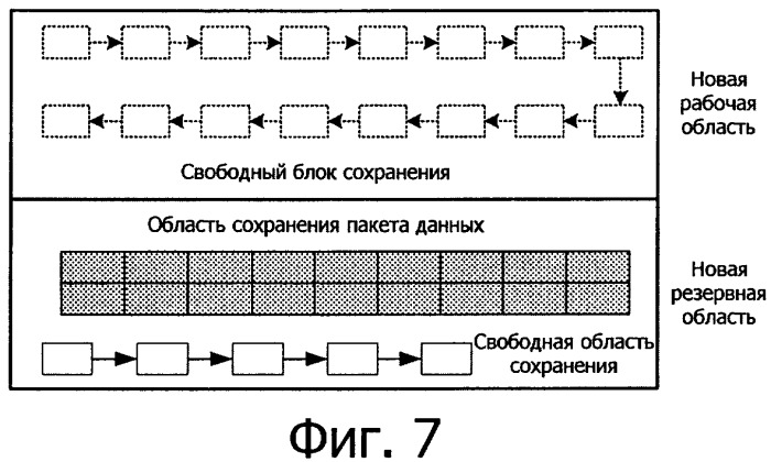 Способ сохранения пакетов данных с использованием технологии указателя (патент 2383067)