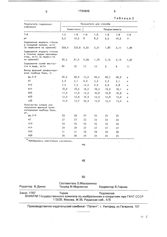 Способ классификации микропорошков (патент 1734849)