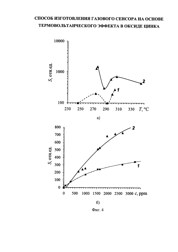 Способ изготовления газового сенсора на основе термовольтаического эффекта в оксиде цинка (патент 2613488)