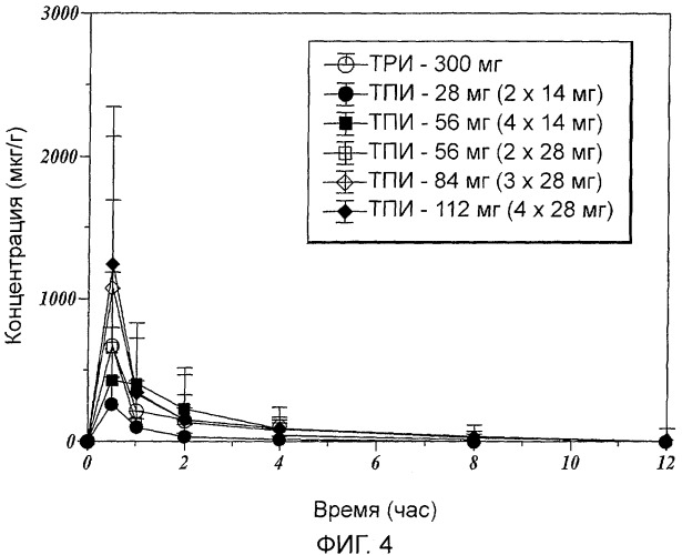 Способы лечения эндобронхиальных заболеваний (патент 2389477)