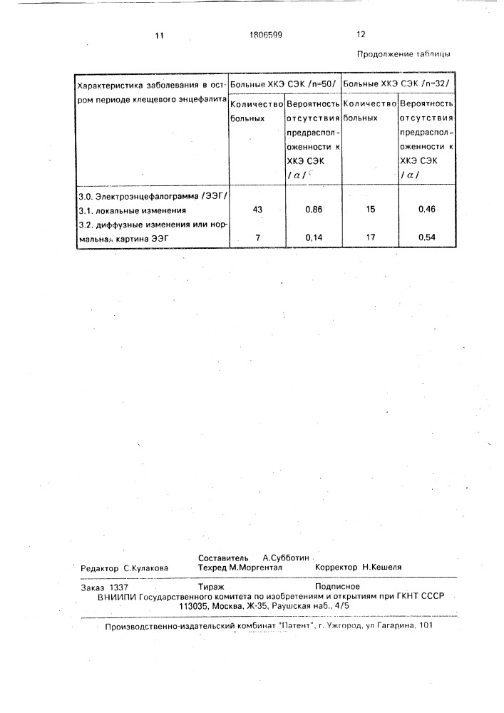 Способ прогнозирования хронического клещевого энцефалита с синдромом эпилепсии кожевникова (патент 1806599)