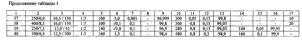 Способ разработки нефтяного пласта (варианты) (патент 2598095)