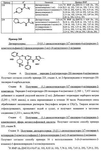 Активаторы глюкокиназы (патент 2457207)