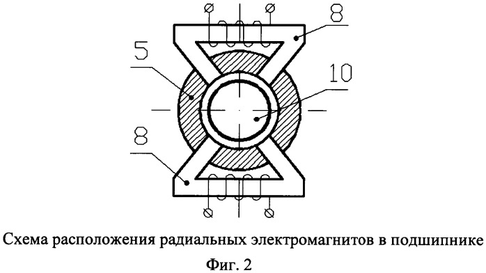 Турбокомпрессор с газомагнитными подшипниками (патент 2549002)