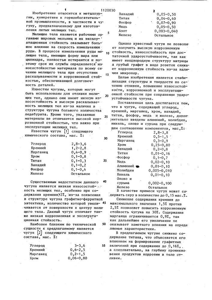 Чугун (патент 1120030)