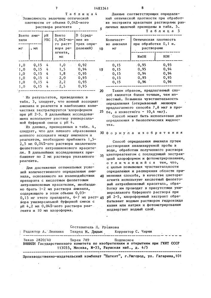 Способ определения амизила (патент 1483341)