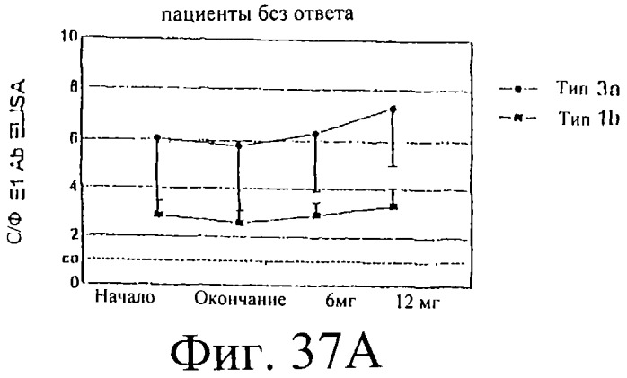 Очищенные белки оболочки вируса гепатита с для диагностического и терапевтического применения (патент 2313363)