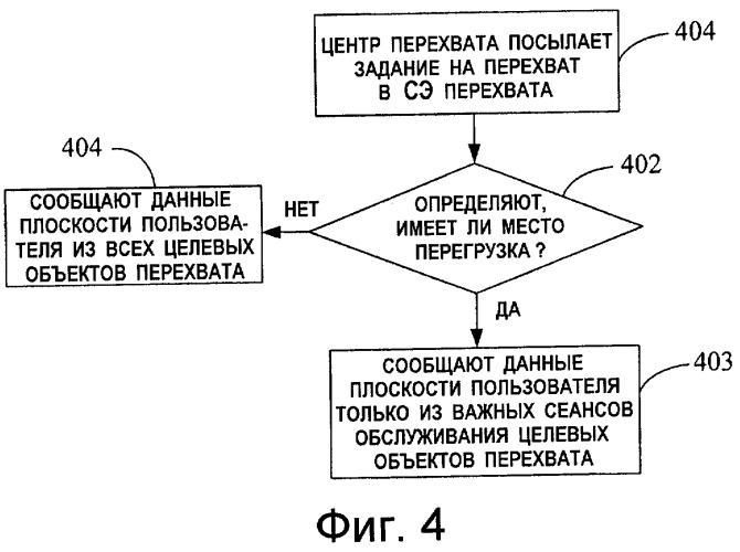 Способ законного перехвата информации и устройство для этого (патент 2435205)