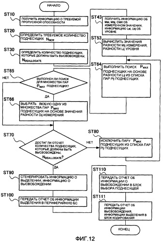 Устройство связи с множеством несущих и способ связи с множеством несущих (патент 2407172)