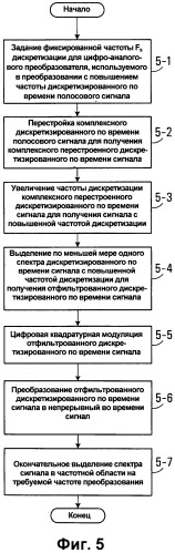 Способ и устройство цифрового преобразования и способ реконфигурации сигналов (патент 2495524)