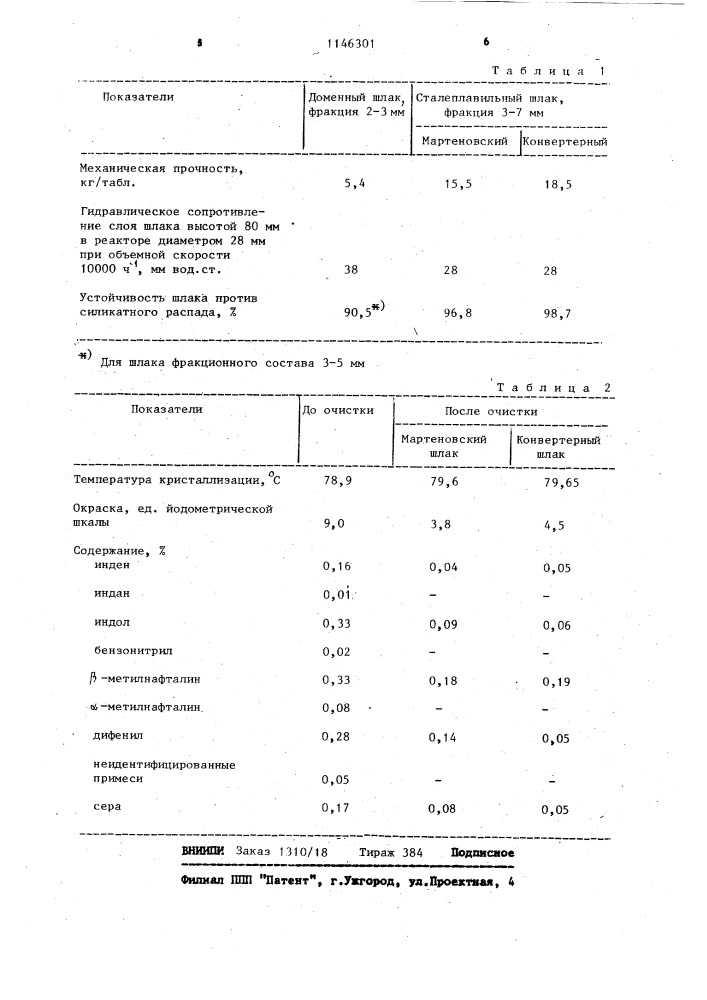 Адсорбент для очистки технических сортов нафталина (патент 1146301)