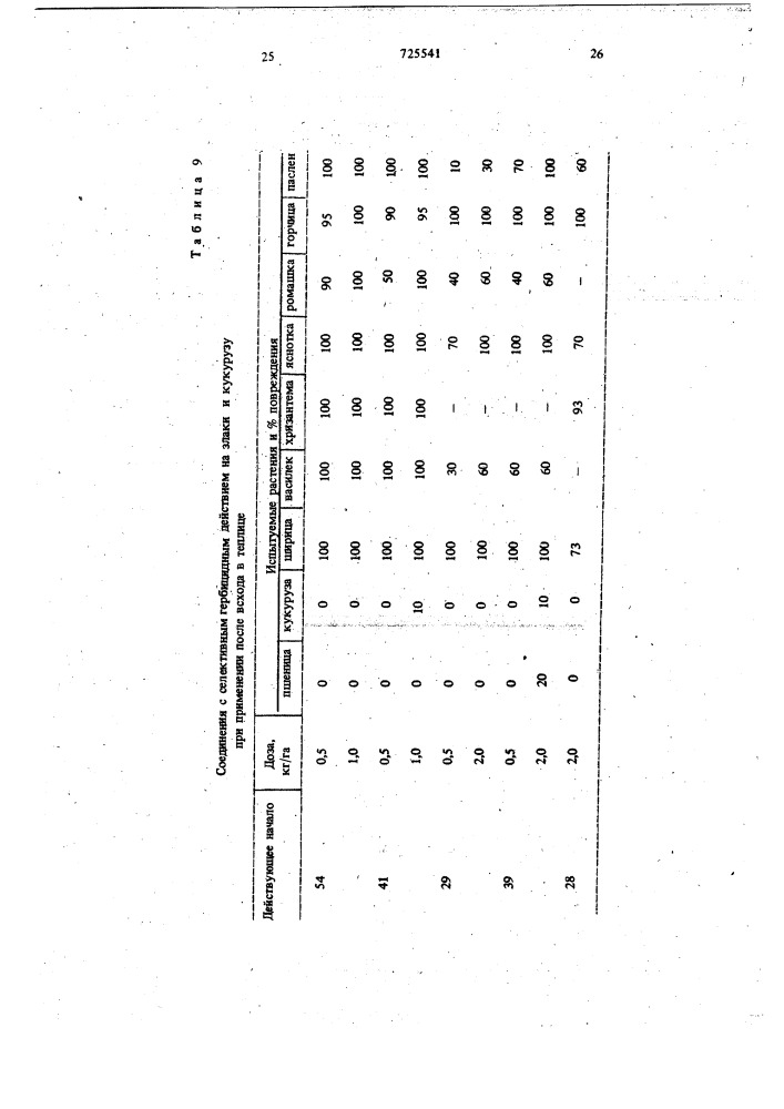 Гербицидное средство (патент 725541)