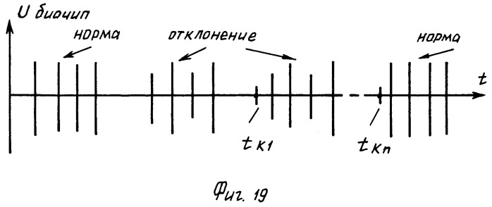 Персональный радиосигнальный модуль, способ персональной сигнализации о помощи при возникновении опасной ситуации, система для приема и обработки информации, поступающей с персонального радиосигнального модуля (патент 2384885)