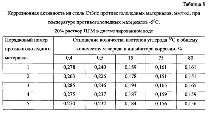 Способ получения твердого противогололедного материала на основе пищевой поваренной соли и кальцинированного хлорида кальция (варианты) (патент 2583958)