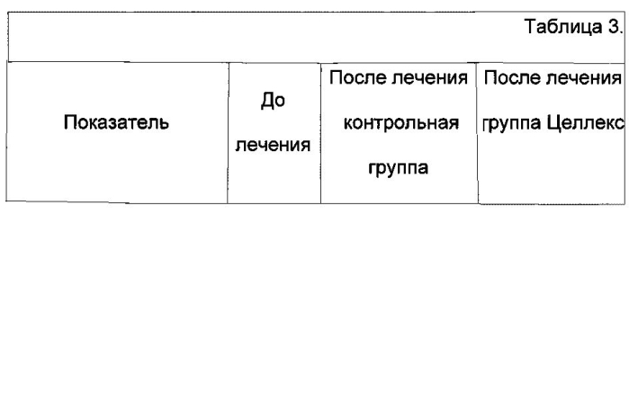 Применение для лечения и профилактики атеросклероза белково-пептидного комплекса (далее-бпк), полученного из эмбриональной нервной ткани или из быстрозамороженного эмбрионального мозга сельскохозяйственных копытных животных, влияющего на обратный транспорт холестерина из сосудистой стенки и профиль активации моноцитов у пациентов с выраженным атеросклерозом магистральных сосудов или с предрасположенностью к сердечно-сосудистым заболеваниям и способ профилактики и лечения пациентов с атеросклерозом артериальных сосудов и с заболеваниями, вызванными атеросклерозом магистральных и периферических сосудов головного мозга, сердца, сосудов нижних конечностей и аорты (два варианта) (патент 2586286)