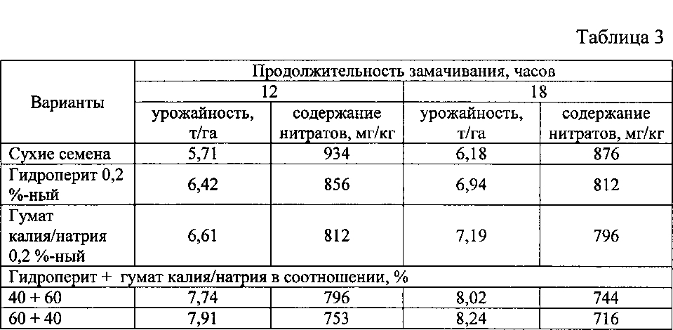 Способ предпосевной обработки семян шпината (патент 2598042)