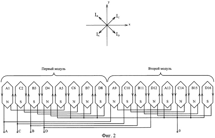 Модульная синхронная электрическая машина (патент 2414039)