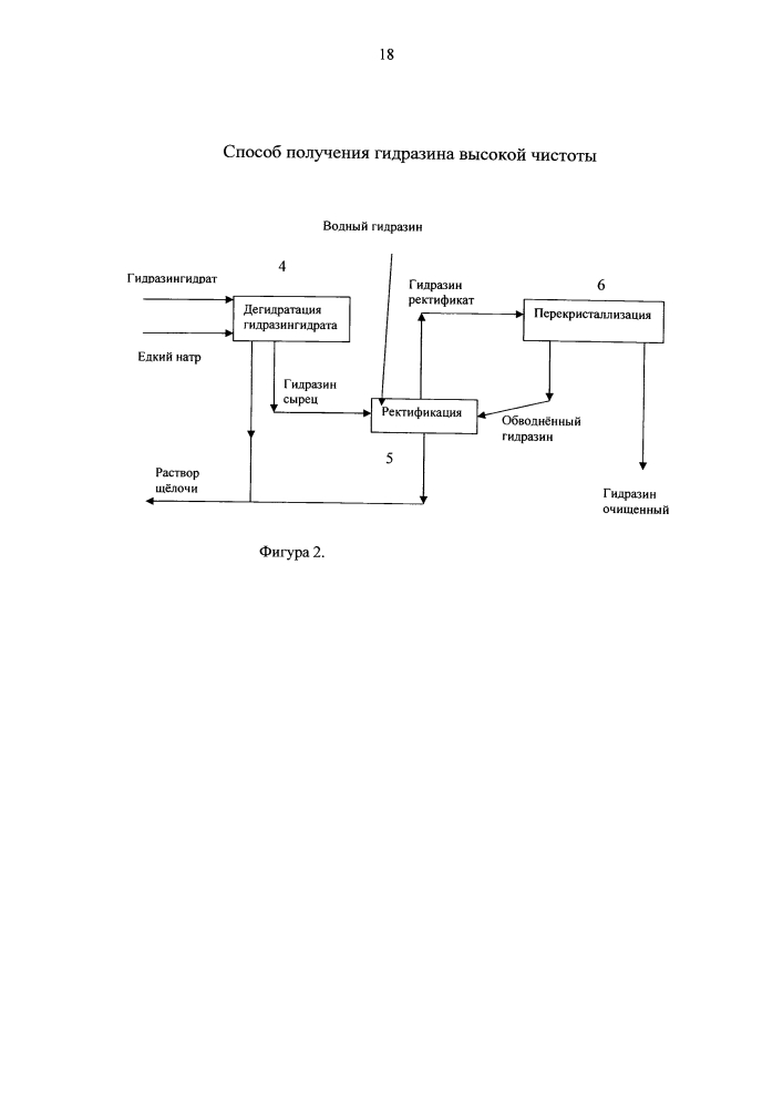 Способ получения гидразина высокой чистоты (патент 2596223)