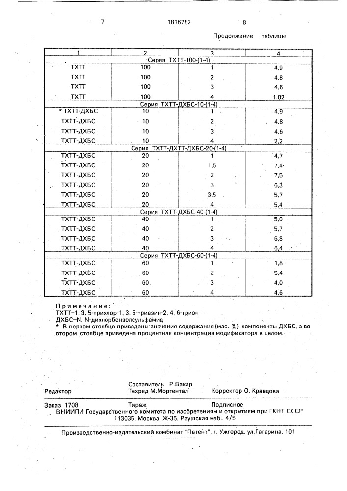 Способ приклеивания подошв (патент 1816782)