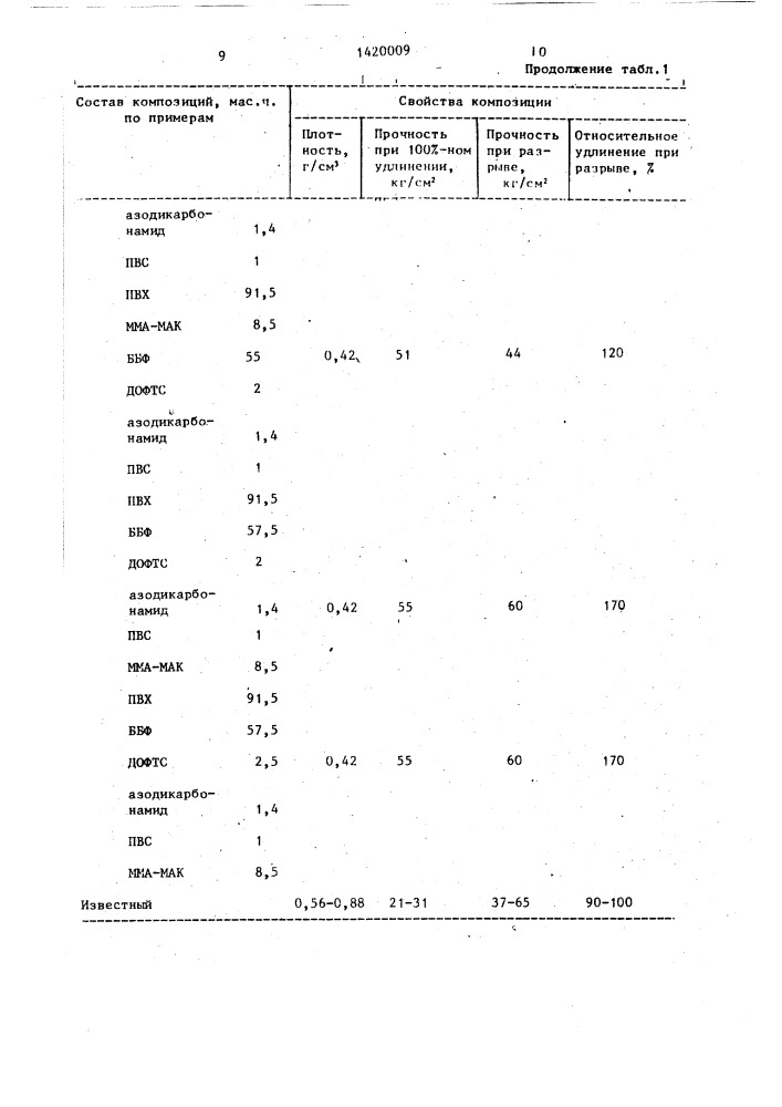 Вспенивающаяся полимерная композиция (патент 1420009)