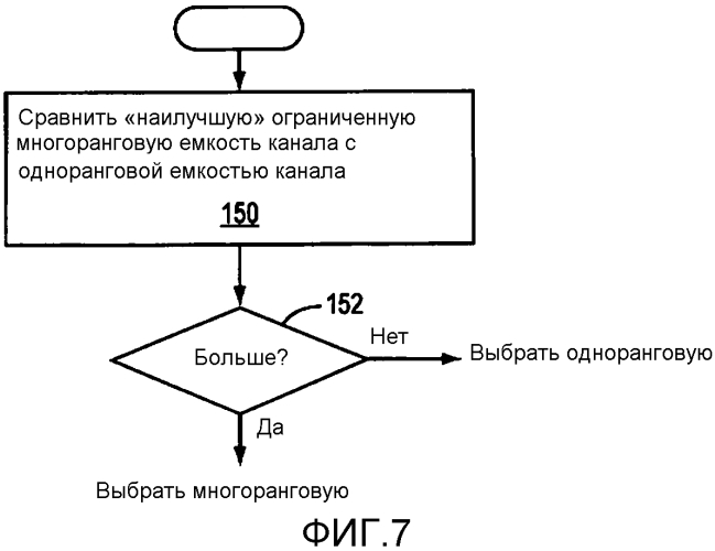 Способ и устройство для передачи отчета о качестве канала в системе беспроводной связи (патент 2553456)