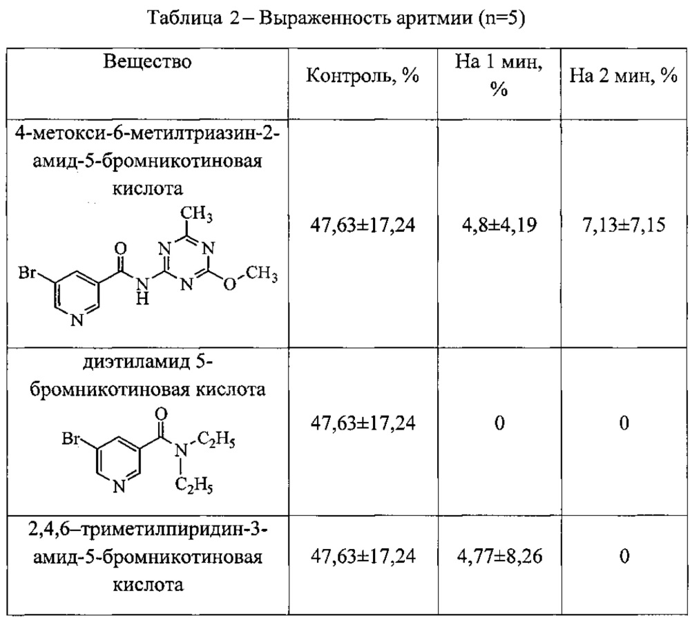 Производные 5-бромникотиновой кислоты, обладающие антиаритмической активностью (патент 2617428)