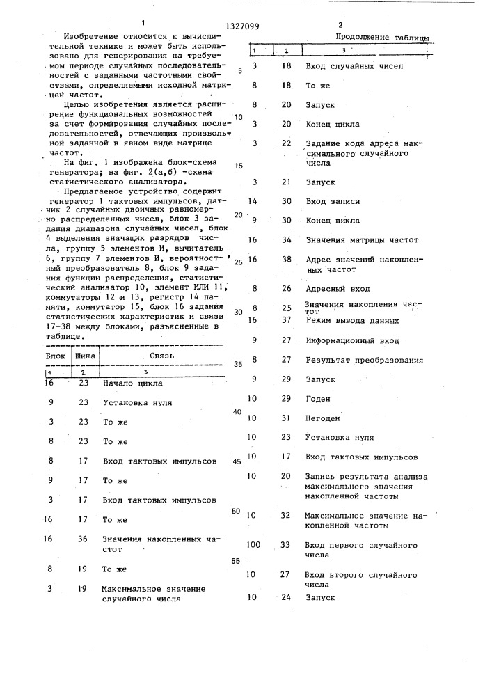 Генератор случайных последовательностей (патент 1327099)