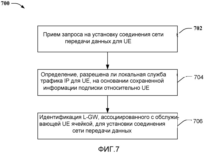 Управление соединением сети передачи данных для мобильной связи на основании местоположения пользователя (патент 2533448)