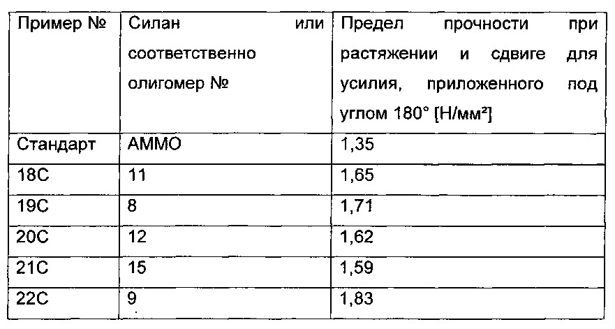 Отверждающиеся под действием влаги композиции, способ их получения и их применение (патент 2612793)