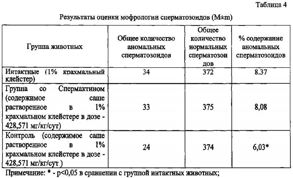 Композиция для улучшения репродуктивной функции человека (патент 2616521)