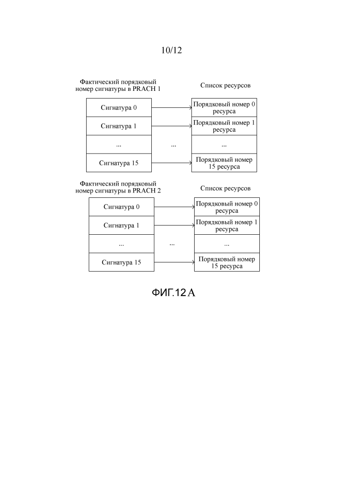 Способ и устройство для получения отображения между параметром произвольного доступа и ресурсом (патент 2608950)