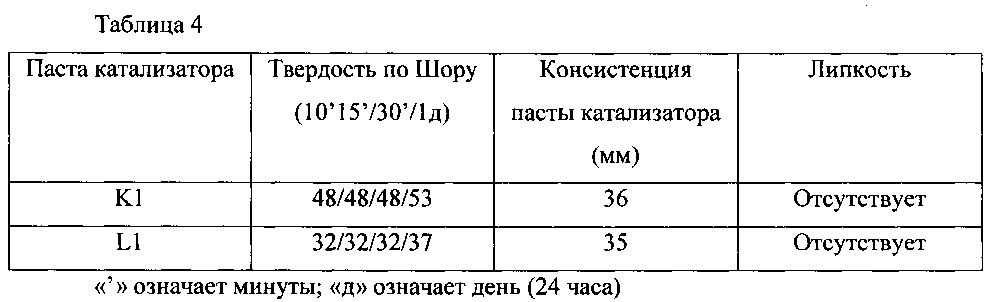 Композиция, содержащая силоксановые соединения, способ ее получения и использования (патент 2600355)