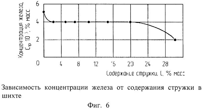 Способ очистки тетрафторида циркония от примесей (патент 2512726)