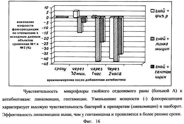 Способ люминесцентной диагностики и/или качественной оценки состояния биологического объекта и устройство для его осуществления (патент 2254372)