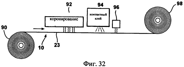 Легко вскрываемая и повторно закрываемая упаковка с дискретной лентой и полотном с вырубным элементом (патент 2516477)