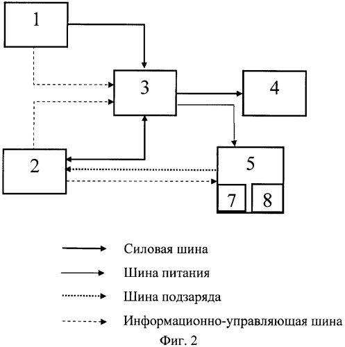 Система электропитания космического аппарата (патент 2390478)