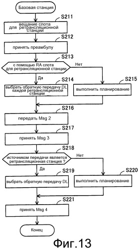 Система радиосвязи, базовая станция, ретрансляционная станция и способ радиосвязи (патент 2533189)