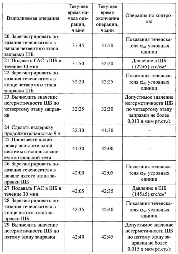 Способ испытаний изделий на суммарную негерметичность (патент 2654340)