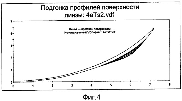 Процесс упрощения конструкции линз (патент 2501053)