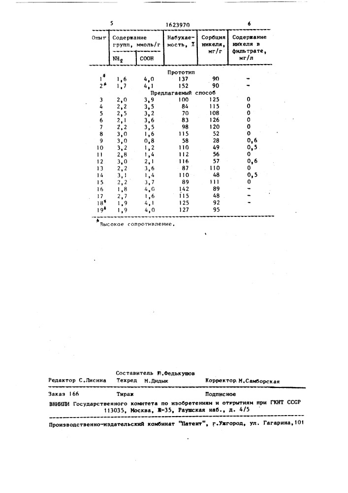 Способ очистки сточных вод от никеля (патент 1623970)