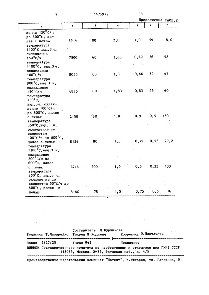 Способ обработки деталей из низкоуглеродистых сталей (патент 1475977)