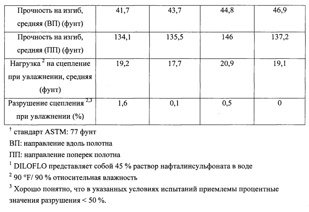 Огнестойкая гипсовая панель с низкой массой и плотностью (патент 2651684)