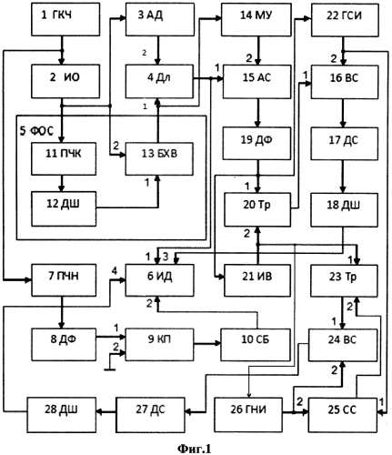 Измеритель относительных амплитудно-частотных характеристик (патент 2584730)