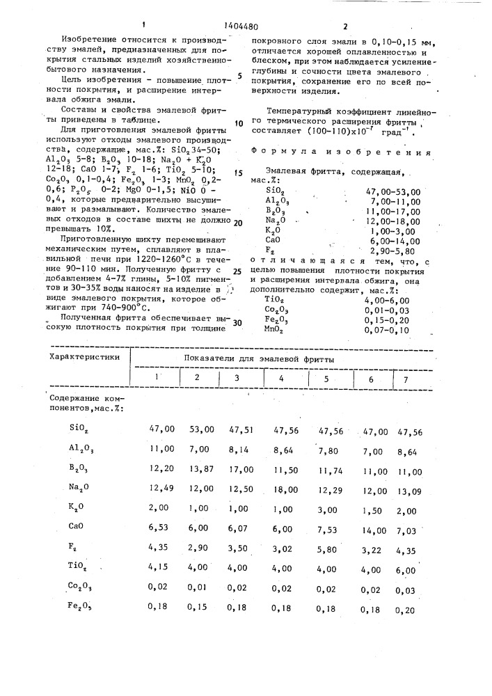 Эмалевая фритта (патент 1404480)