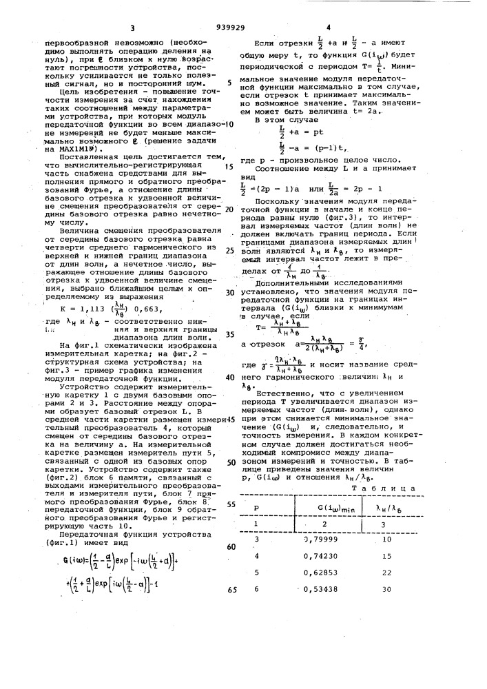 Устройство для измерения волнистости (патент 939929)