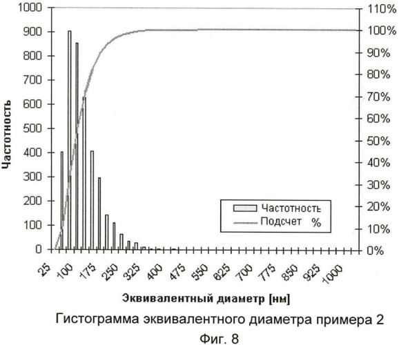 Аморфные субмикронные частицы (патент 2458741)