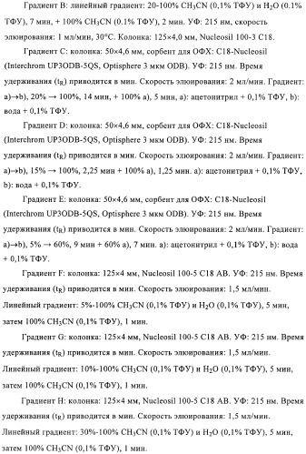 Производные пиримидиномочевины в качестве ингибиторов киназ (патент 2430093)